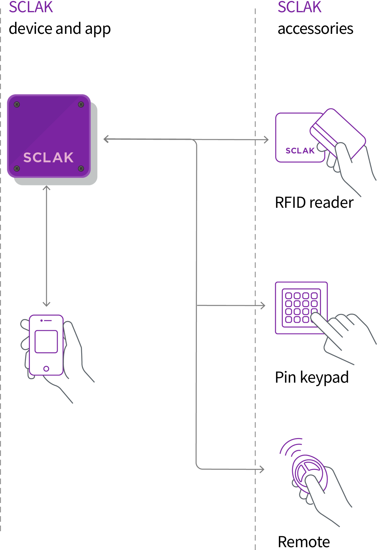 Accesories scheme